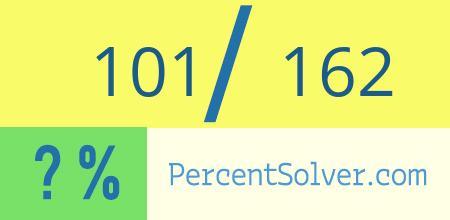 What is 101 out of 162 as a percentage ? 101 out of 162 as a percent