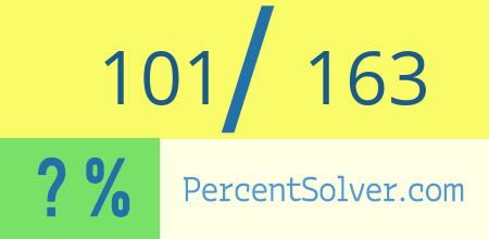What is 101 out of 163 as a percentage ? 101 out of 163 as a percent