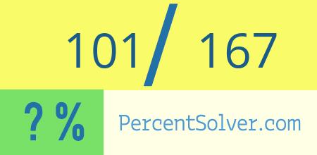 What is 101 out of 167 as a percentage ? 101 out of 167 as a percent