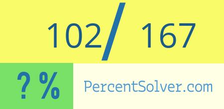 What is 102 out of 167 as a percentage ? 102 out of 167 as a percent