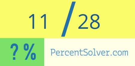 What is 11 out of 28 as a percentage ? 11 out of 28 as a percent