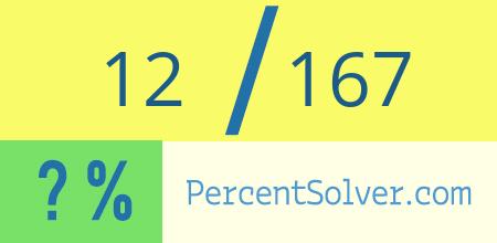 What is 12 out of 167 as a percentage ? 12 out of 167 as a percent