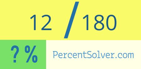 What is 12 out of 180 as a percentage ? 12 out of 180 as a percent