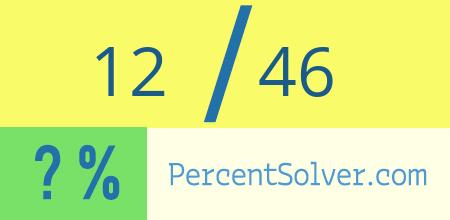 What is 12 out of 46 as a percentage ? 12 out of 46 as a percent