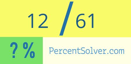 What is 12 out of 61 as a percentage ? 12 out of 61 as a percent