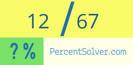 What is 12 out of 67 as a percentage ? 12 out of 67 as a percent