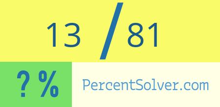 What is 13 out of 81 as a percentage ? 13 out of 81 as a percent