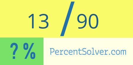 What is 13 out of 90 as a percentage ? 13 out of 90 as a percent