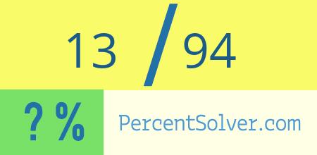 What is 13 out of 94 as a percentage ? 13 out of 94 as a percent