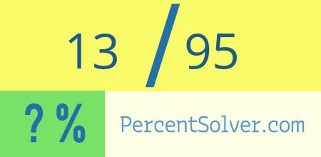 What is 13 out of 95 as a percentage ? 13 out of 95 as a percent