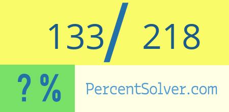 What is 133 out of 218 as a percentage ? 133 out of 218 as a percent