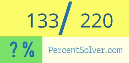 What is 133 out of 220 as a percentage ? 133 out of 220 as a percent