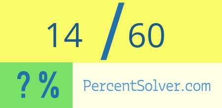 What is 14 out of 60 as a percentage ? 14 out of 60 as a percent