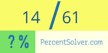 What is 14 out of 61 as a percentage ? 14 out of 61 as a percent