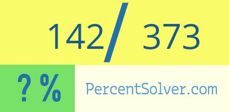 What is 142 out of 373 as a percentage ? 142 out of 373 as a percent