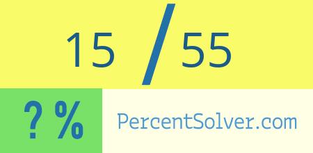 What is 15 out of 55 as a percentage ? 15 out of 55 as a percent