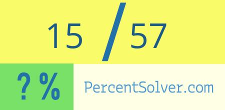 What is 15 out of 57 as a percentage ? 15 out of 57 as a percent