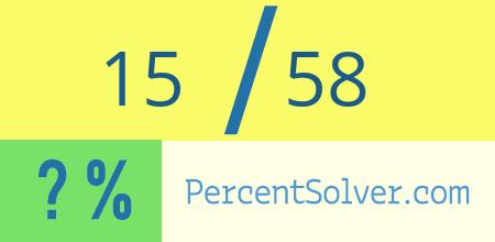 What is 15 out of 58 as a percentage ? 15 out of 58 as a percent