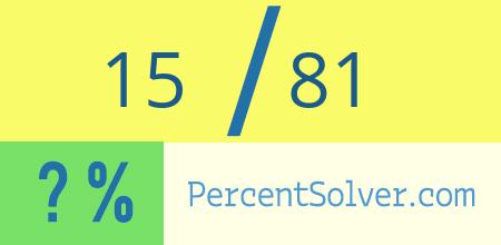 What is 15 out of 81 as a percentage ? 15 out of 81 as a percent