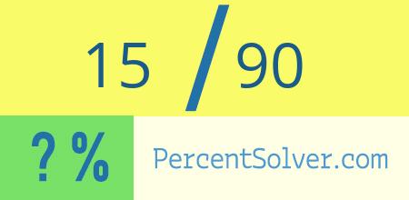 What is 15 out of 90 as a percentage ? 15 out of 90 as a percent