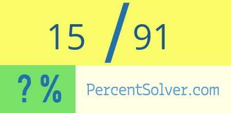 What is 15 out of 91 as a percentage ? 15 out of 91 as a percent