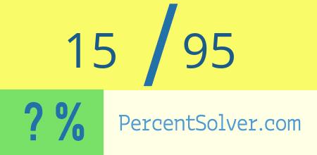 What is 15 out of 95 as a percentage ? 15 out of 95 as a percent