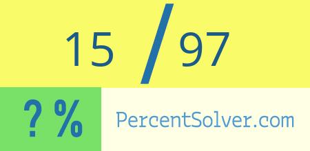 What is 15 out of 97 as a percentage ? 15 out of 97 as a percent