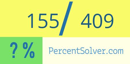 What is 155 out of 409 as a percentage ? 155 out of 409 as a percent