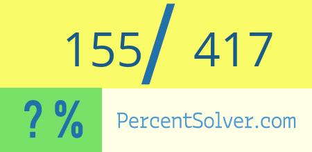 What is 155 out of 417 as a percentage ? 155 out of 417 as a percent