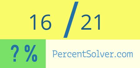 What is 16 out of 21 as a percentage ? 16 out of 21 as a percent