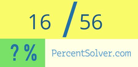 What is 16 out of 56 as a percentage ? 16 out of 56 as a percent