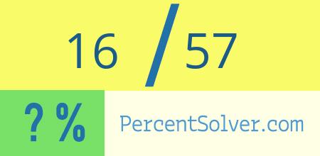What is 16 out of 57 as a percentage ? 16 out of 57 as a percent