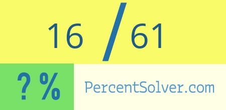 What is 16 out of 61 as a percentage ? 16 out of 61 as a percent