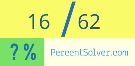 What is 16 out of 62 as a percentage ? 16 out of 62 as a percent
