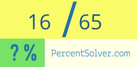 What is 16 out of 65 as a percentage ? 16 out of 65 as a percent