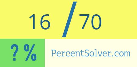 What is 16 out of 70 as a percentage ? 16 out of 70 as a percent