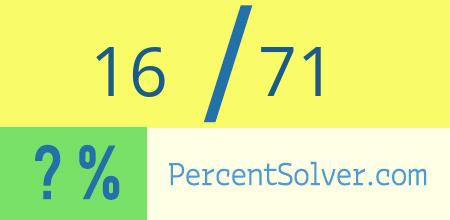 What is 16 out of 71 as a percentage ? 16 out of 71 as a percent