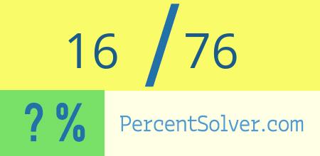 What is 16 out of 76 as a percentage ? 16 out of 76 as a percent