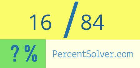 What is 16 out of 84 as a percentage ? 16 out of 84 as a percent