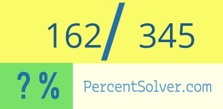 What is 162 out of 345 as a percentage ? 162 out of 345 as a percent