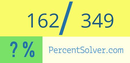 What is 162 out of 349 as a percentage ? 162 out of 349 as a percent
