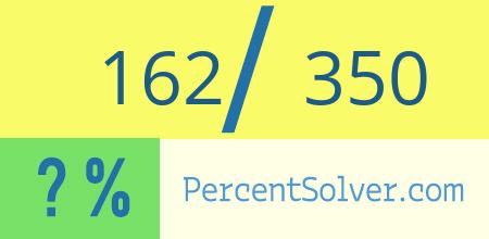 What is 162 out of 350 as a percentage ? 162 out of 350 as a percent