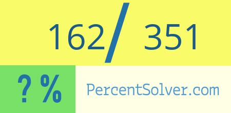 What is 162 out of 351 as a percentage ? 162 out of 351 as a percent