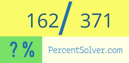 What is 162 out of 371 as a percentage ? 162 out of 371 as a percent