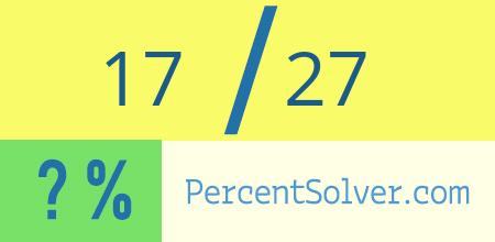 What is 17 out of 27 as a percentage ? 17 out of 27 as a percent