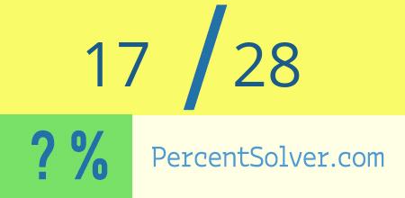 What is 17 out of 28 as a percentage ? 17 out of 28 as a percent