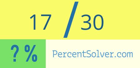 What is 17 out of 30 as a percentage ? 17 out of 30 as a percent
