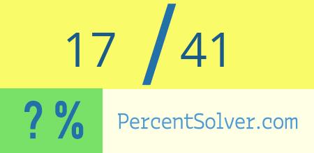 What is 17 out of 41 as a percentage ? 17 out of 41 as a percent
