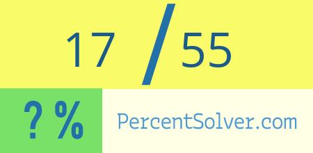 What is 17 out of 55 as a percentage ? 17 out of 55 as a percent