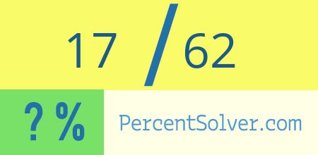 What is 17 out of 62 as a percentage ? 17 out of 62 as a percent